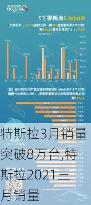 特斯拉3月销量突破8万台,特斯拉2021三月销量