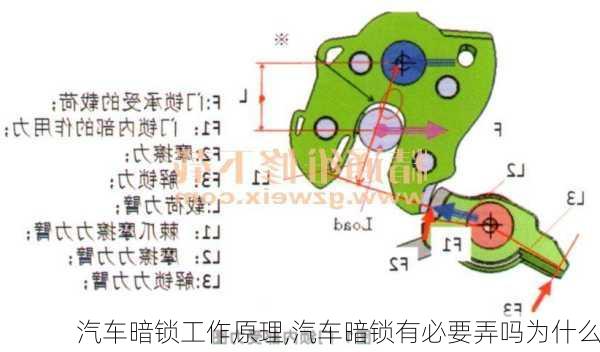 汽车暗锁工作原理,汽车暗锁有必要弄吗为什么