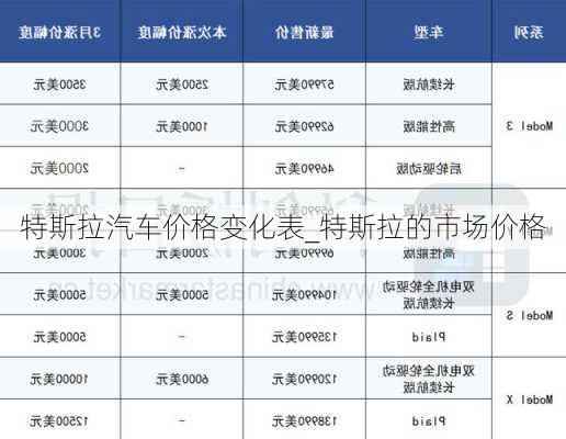 特斯拉汽车价格变化表_特斯拉的市场价格