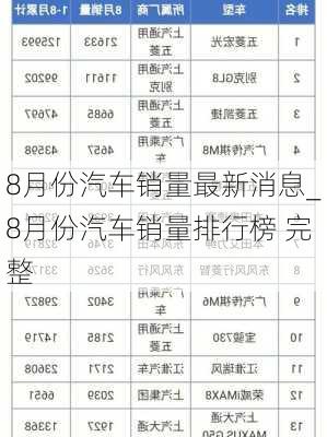 8月份汽车销量最新消息_8月份汽车销量排行榜 完整