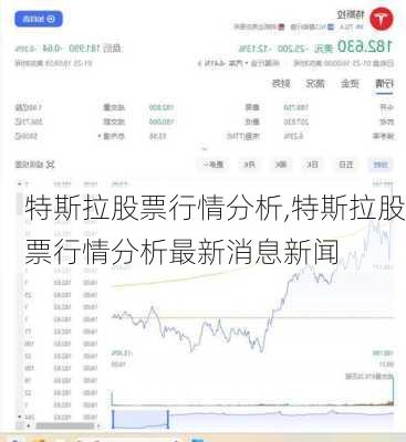 特斯拉股票行情分析,特斯拉股票行情分析最新消息新闻