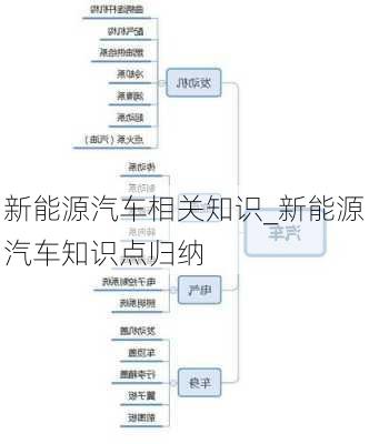 新能源汽车相关知识_新能源汽车知识点归纳