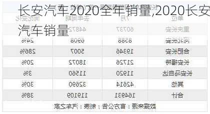 长安汽车2020全年销量,2020长安汽车销量