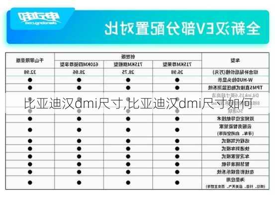 比亚迪汉dmi尺寸,比亚迪汉dmi尺寸如何