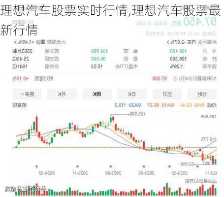 理想汽车股票实时行情,理想汽车股票最新行情