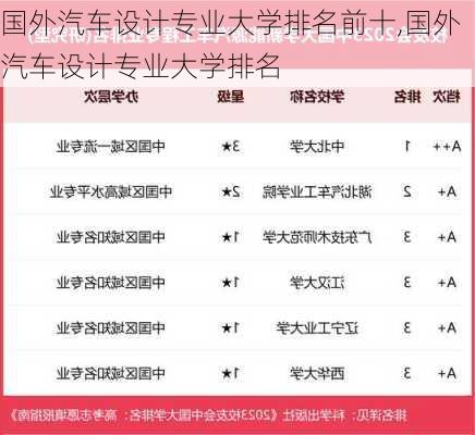 国外汽车设计专业大学排名前十,国外汽车设计专业大学排名