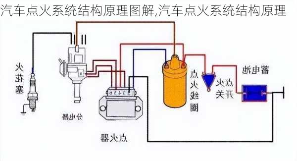 汽车点火系统结构原理图解,汽车点火系统结构原理