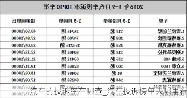 汽车的投诉率在哪查_汽车投诉榜单去哪里看