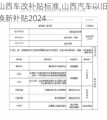 山西车改补贴标准,山西汽车以旧换新补贴2024