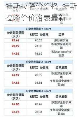 特斯拉降价价格_特斯拉降价价格表最新