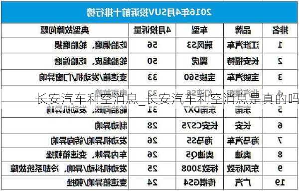 长安汽车利空消息_长安汽车利空消息是真的吗