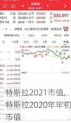 特斯拉2021市值,特斯拉2020年年初市值