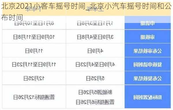 北京2021小客车摇号时间_北京小汽车摇号时间和公布时间