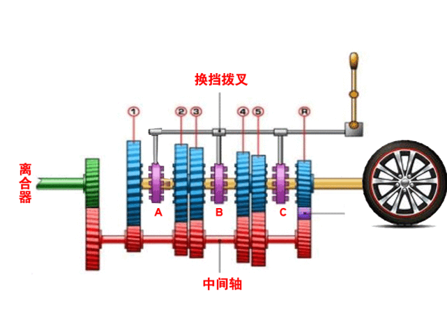 汽车换挡原理是什么_换挡原理动画演示