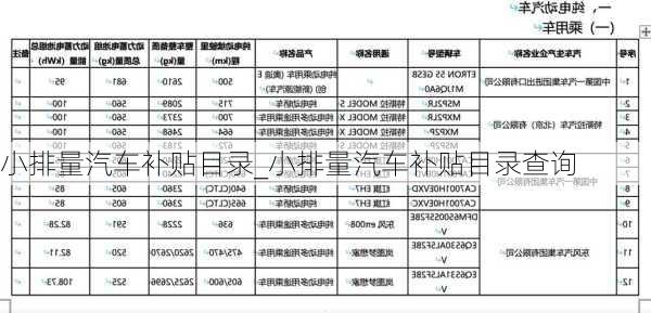 小排量汽车补贴目录_小排量汽车补贴目录查询