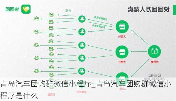 青岛汽车团购群微信小程序_青岛汽车团购群微信小程序是什么