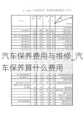 汽车保养费用与维修_汽车保养算什么费用