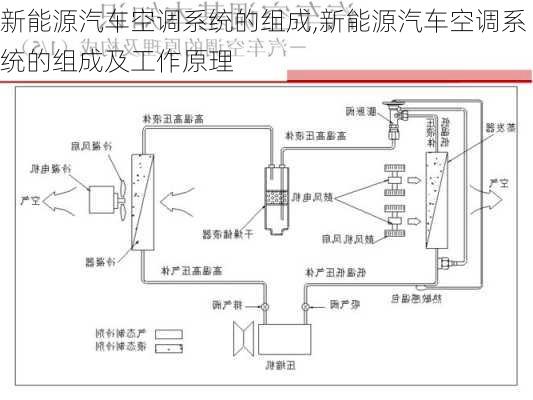 新能源汽车空调系统的组成,新能源汽车空调系统的组成及工作原理