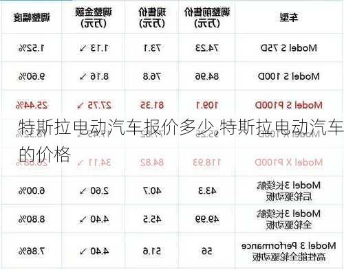 特斯拉电动汽车报价多少,特斯拉电动汽车的价格