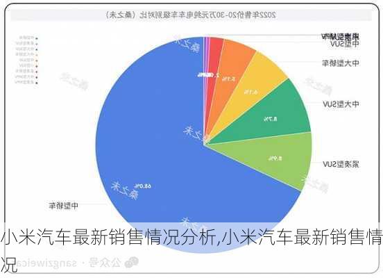 小米汽车最新销售情况分析,小米汽车最新销售情况