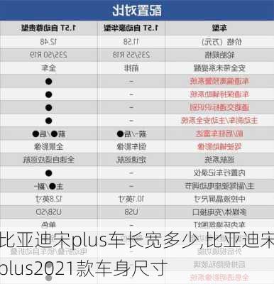 比亚迪宋plus车长宽多少,比亚迪宋plus2021款车身尺寸