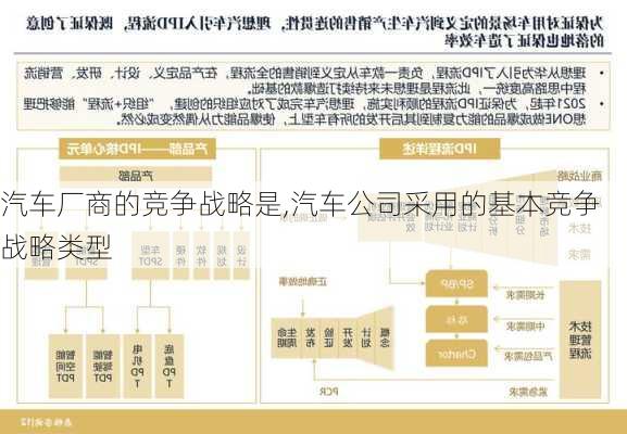 汽车厂商的竞争战略是,汽车公司采用的基本竞争战略类型