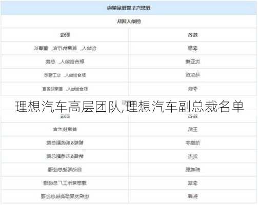 理想汽车高层团队,理想汽车副总裁名单