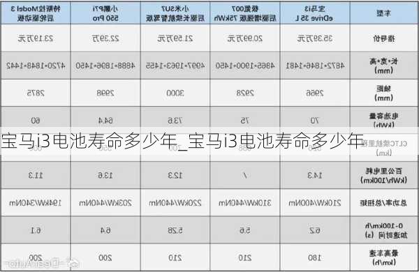 宝马i3电池寿命多少年_宝马i3电池寿命多少年