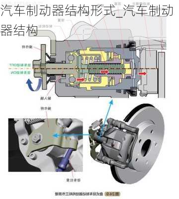 汽车制动器结构形式_汽车制动器结构