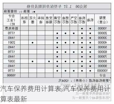 汽车保养费用计算表,汽车保养费用计算表最新