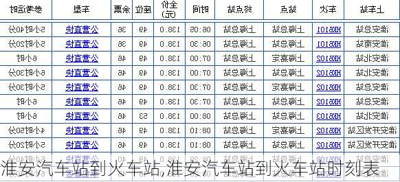 淮安汽车站到火车站,淮安汽车站到火车站时刻表