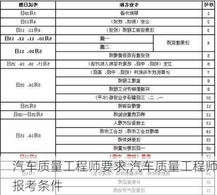 汽车质量工程师要求,汽车质量工程师报考条件