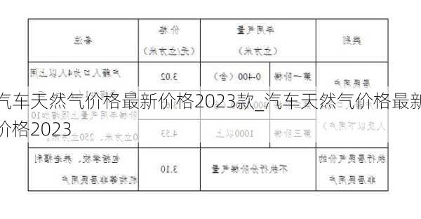 汽车天然气价格最新价格2023款_汽车天然气价格最新价格2023