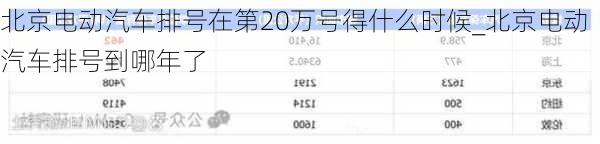 北京电动汽车排号在第20万号得什么时候_北京电动汽车排号到哪年了