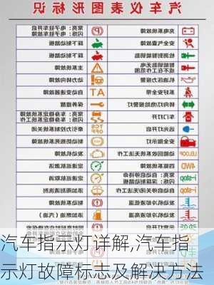 汽车指示灯详解,汽车指示灯故障标志及解决方法