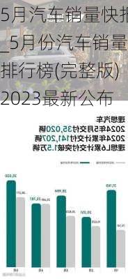 5月汽车销量快报_5月份汽车销量排行榜(完整版)2023最新公布