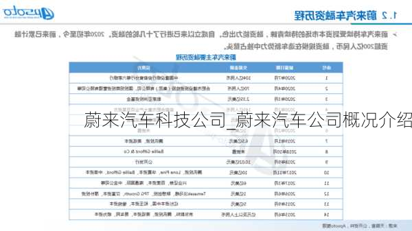 蔚来汽车科技公司_蔚来汽车公司概况介绍