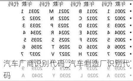 汽车厂商识别代码_汽车制造厂识别代码