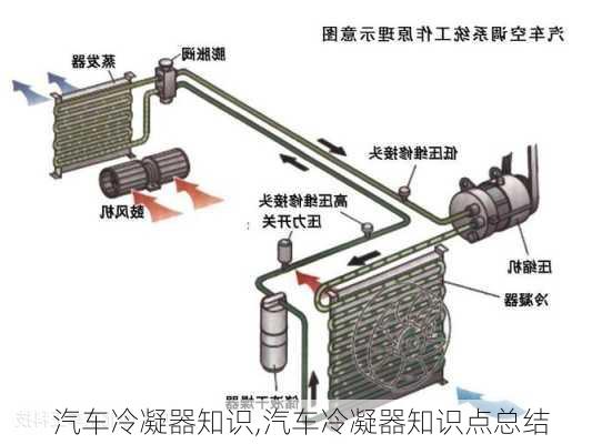 汽车冷凝器知识,汽车冷凝器知识点总结