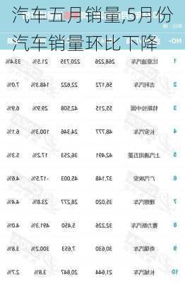 汽车五月销量,5月份汽车销量环比下降