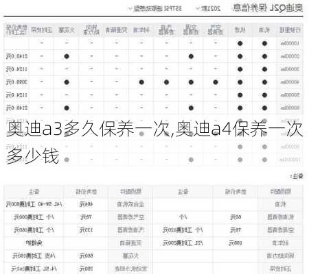 奥迪a3多久保养一次,奥迪a4保养一次多少钱