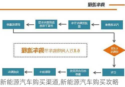 新能源汽车购买渠道,新能源汽车购买攻略