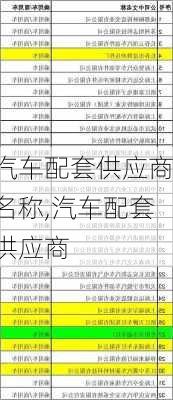 汽车配套供应商名称,汽车配套供应商