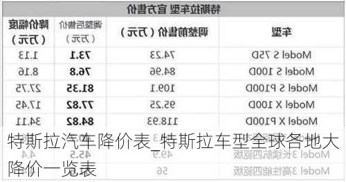 特斯拉汽车降价表_特斯拉车型全球各地大降价一览表