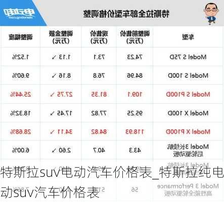 特斯拉suv电动汽车价格表_特斯拉纯电动suv汽车价格表