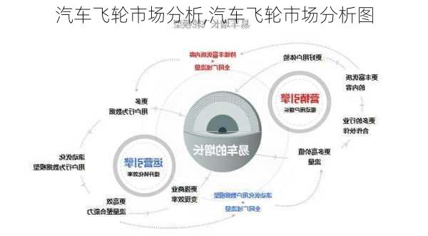 汽车飞轮市场分析,汽车飞轮市场分析图