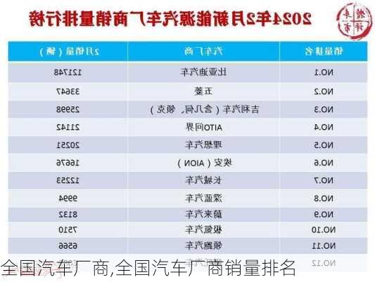 全国汽车厂商,全国汽车厂商销量排名