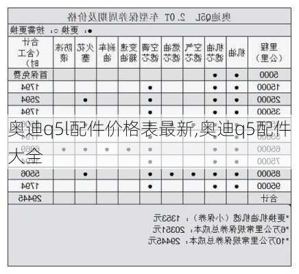 奥迪q5l配件价格表最新,奥迪q5配件大全