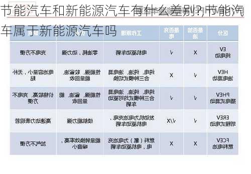 节能汽车和新能源汽车有什么差别?,节能汽车属于新能源汽车吗