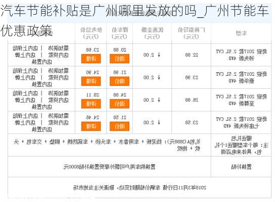 汽车节能补贴是广州哪里发放的吗_广州节能车优惠政策